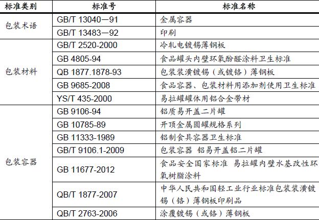 html 分享到:         我国包装行业中各包装门类销售收入占比情况