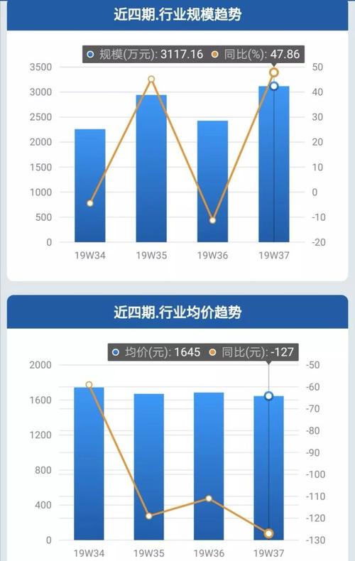 冷柜篇洗衣机篇冰箱篇空调篇冰箱和洗衣机市场则产品迭代和结构升级