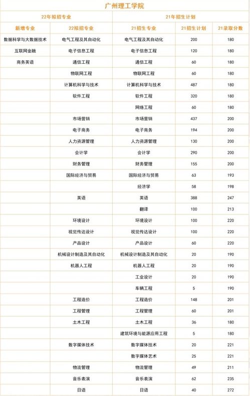 22年又一所民办院校公布拟招专业丨公办院校拟招专业即将公布