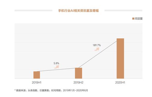 如何不让品牌成为手机销量 Others 你可能需要这本白皮