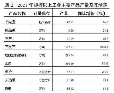 合山市2021年国民经济和社会发展统计公报