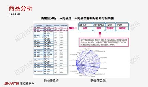 零售bi 为什么说零售行业非上一套企业bi系统不可
