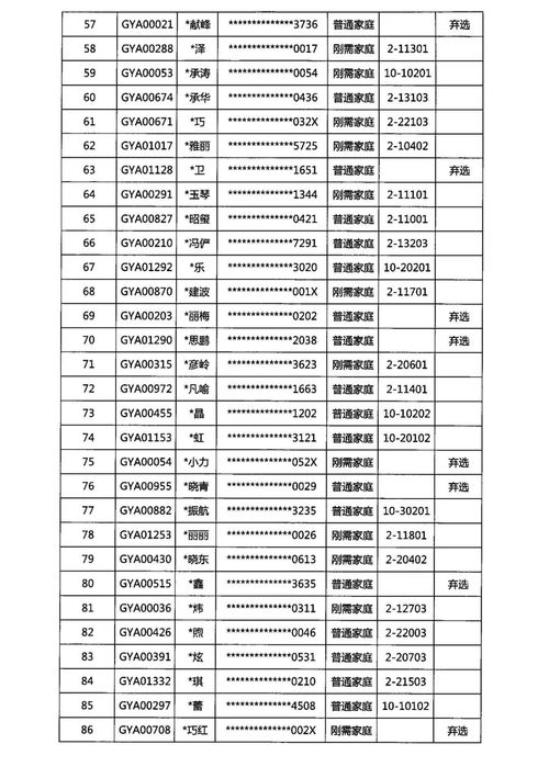 真爱 万科公园华府2幢 10幢商品住房销售选房结果公示的公告