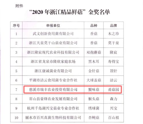 省级金奖 开发区这家公司的精品鲜菇真不错