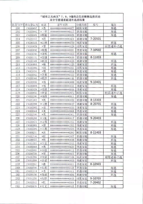 城市之光南区 7幢 8幢 9幢商品住房销售选房结果公示的公告