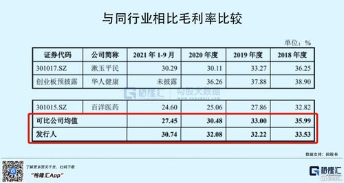 恒昌医药创业板ipo 年入18.49亿,毛利率逐年下滑