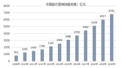 兴业证券与智宸集团签订战略合作协议,加速医疗器械的创新发展