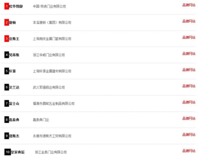 恭贺2016中国铸铝门十大品牌榜单隆重揭晓