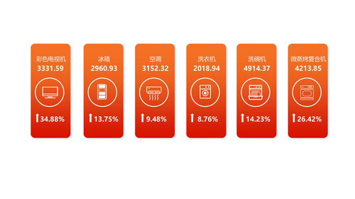 中国工业新闻网 上半年我国家电市场恢复至疫情前水平