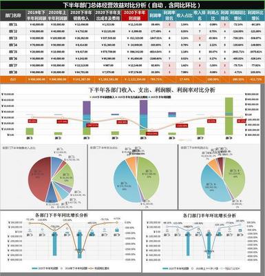 多亏了这套下半年财务分析报表模板,我终于可以月薪过万,啊哈哈
