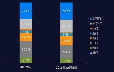 黄金周行情回顾:小编再也不要国庆节买家电了-资讯-海外网