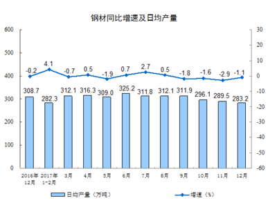 2017年规模以上工业增加值比上年增长6.6%