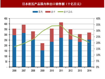 2018-2023年中国