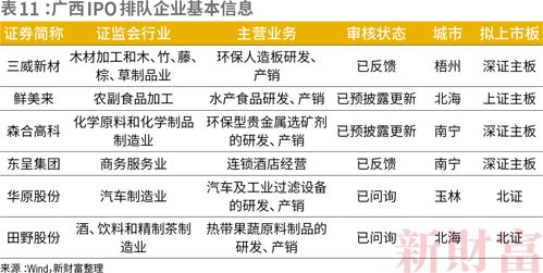 京华视点 投资只到南宋版图 从上市公司分布看地域资本活力