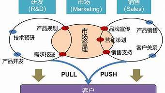 市场营销与策划属于什么专业(市场营销与策划属于什么专业门类)