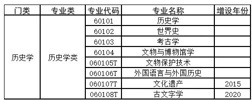 选错专业永远的痛,如何选择适合孩子的大学和专业?