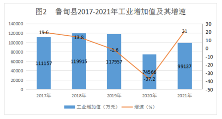 统计公报
