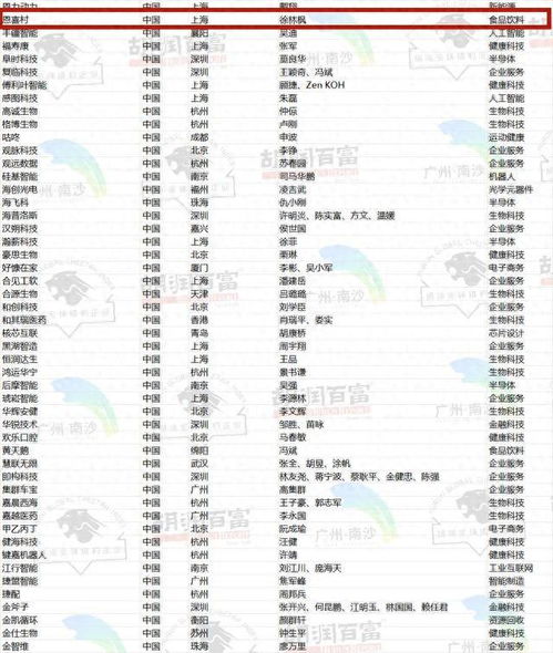 全球猎豹企业首发榜 金山这家企业上榜了