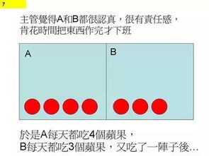 身在创业公司的你,为什么总是加班 看完图你就明白了