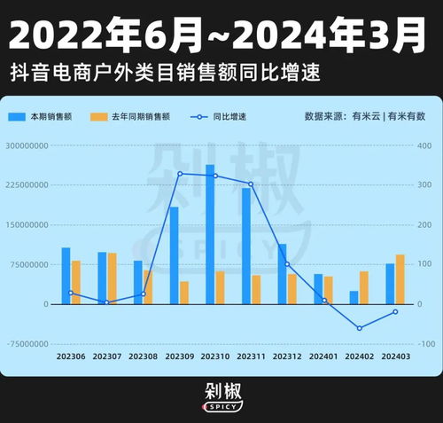 露营2024 奢牌跌落,白牌狂欢