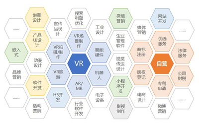 一品威客网创新赢发展 努力构建创意产业生态圈