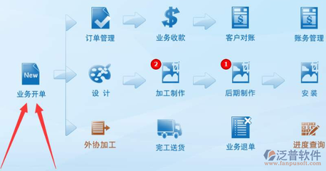 石油化工erp