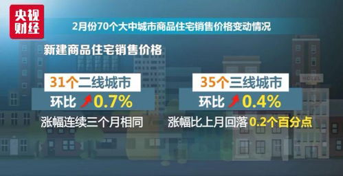 最新 70 城房价出炉 这座三线城市领跑全国