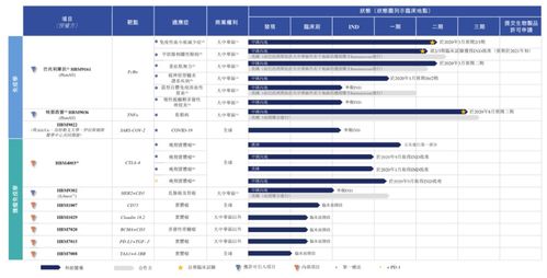 创新药研发企业 和铂医药 今日在港上市,募资总额达17.11亿港元