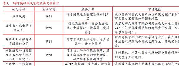 国内特种模拟集成电路龙头,振华风光:IDM布局,品类逐渐完善