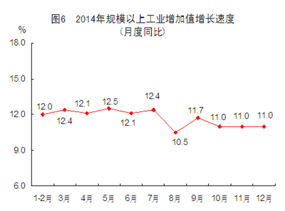 2014年福建省国民经济和社会发展统计公报