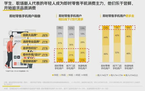 电子外卖 常态化,消费电子渴望确定性增长