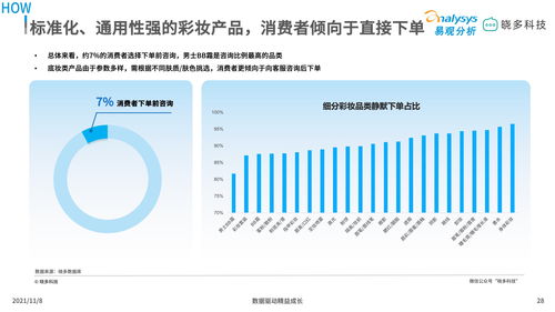 彩妆国货品牌的突破口 唇妆 眼妆等入门类产品是顾客们的试金石