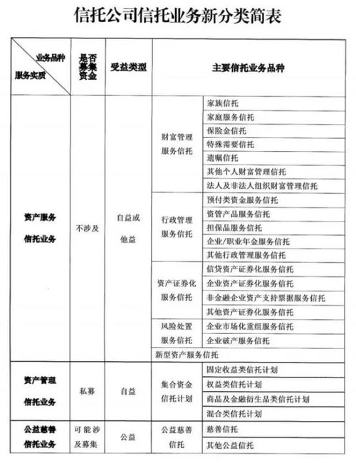 1号文 风险处置服务信托诞生