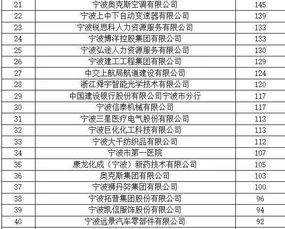 出乎意料 985,211 哪些高校毕业生来宁波工作