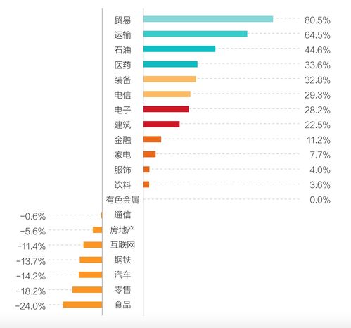 清华大学赵平 全球榜TOP100中16家中国内地企业上榜，五大行业品牌价值超万亿