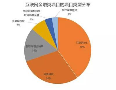 为什么木制品销售企业需要用洪荒之力获取金融牌照?