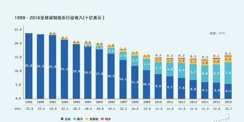 电音巨头Spinnin' Records或将易主，三大音乐集团竞购门类销售